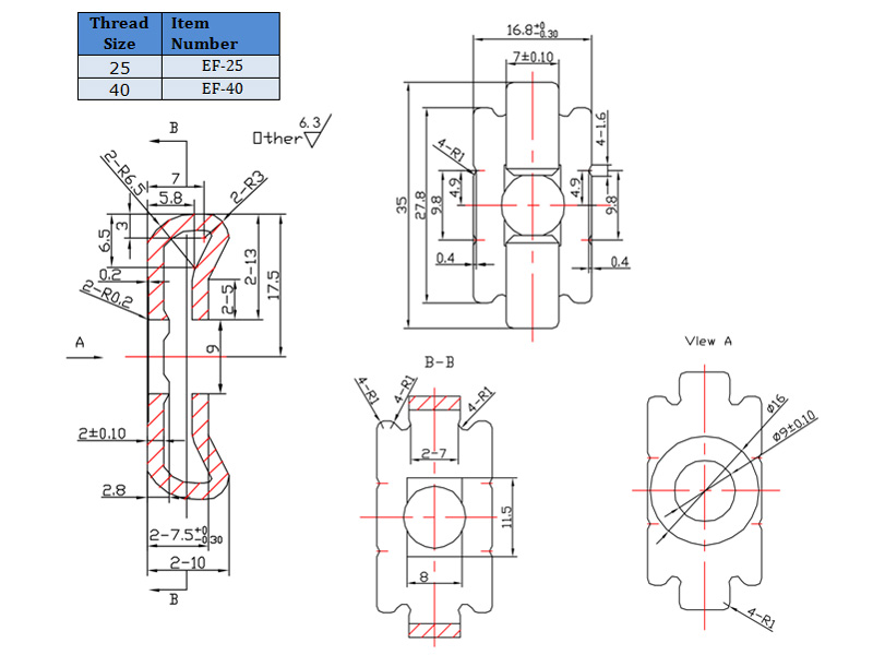 Industrial Metal Products